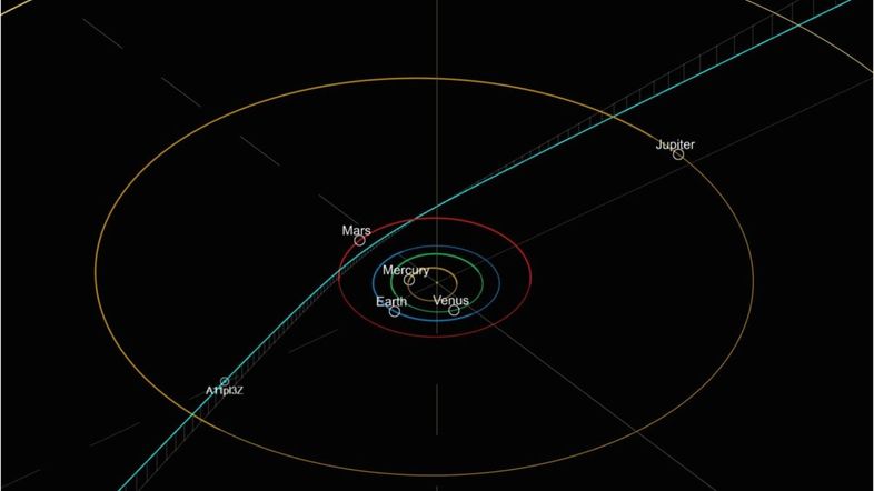 Meet A11pl3Z, a Possible Third- Known Interstellar Visitor Whizzing Through Our Solar System
